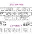 王笔86字根表和用法